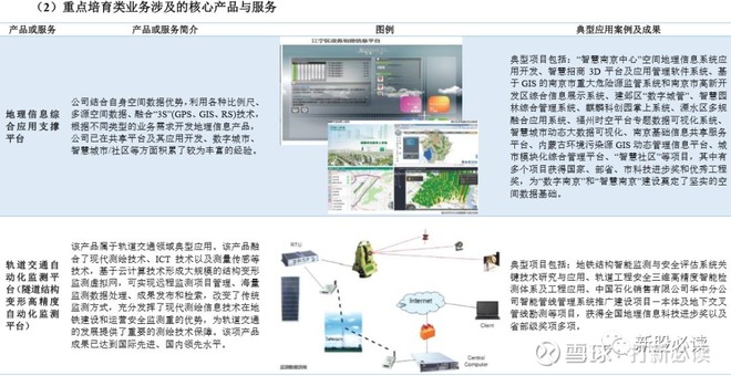 测绘股份估值分析:每签预计获利2万,上市8天后有望冲击64元大关
